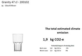 Granity 47 CO2 Bericht